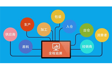 防竄貨系統