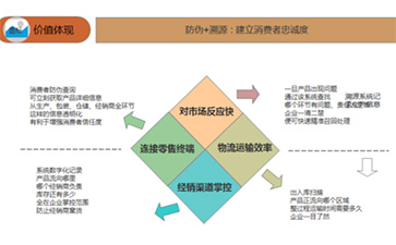 二維碼防偽溯源系統