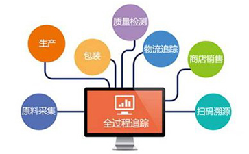 追溯系統(tǒng)