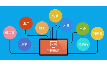 二維碼追溯系統