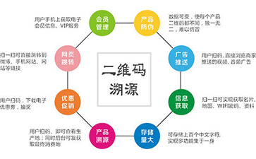 溯源系統