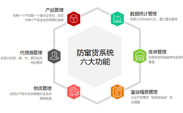 二維碼防竄貨系統